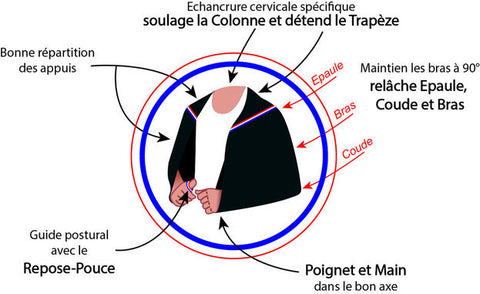 CapRelax - détails et fonctionnement