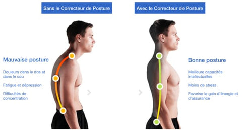 Réduction des maux de dos et de tête avec un correcteur de posture